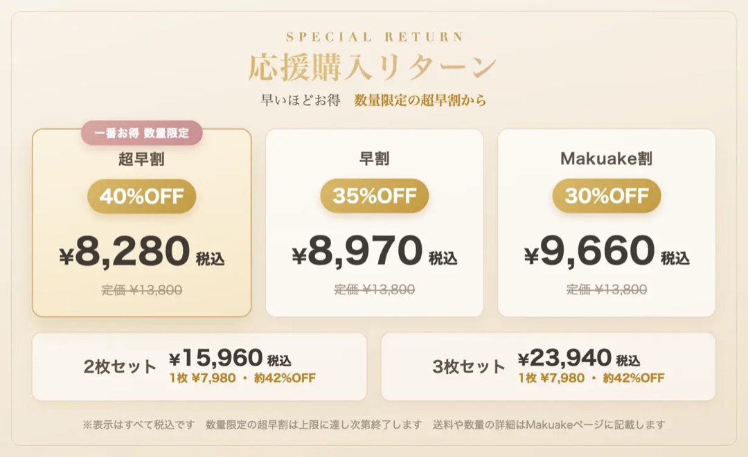 応援購入リターン 超早割40%OFF 8,280円ほか