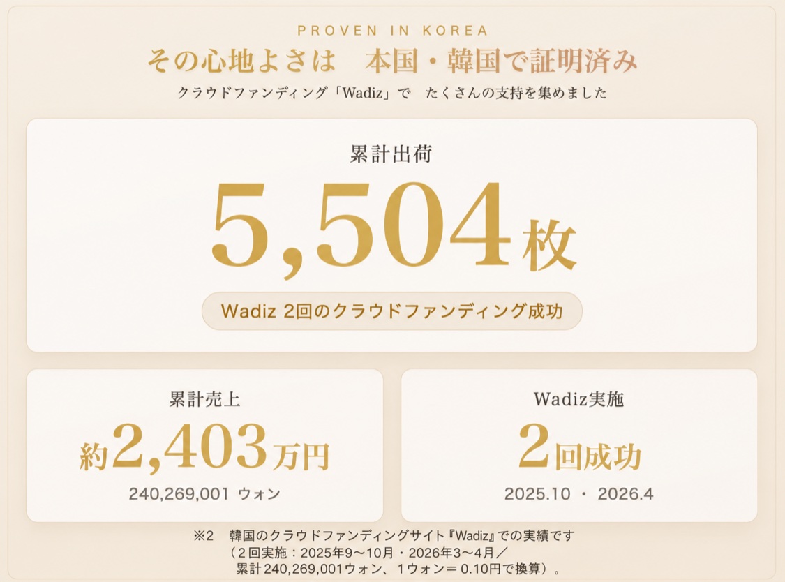 韓国での実績 累計5,504枚